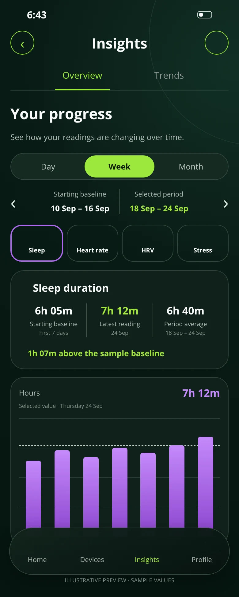 Illustrative sleep insights example with sample values